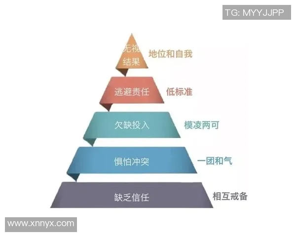 广州排球队的团队协作与默契配合研究分析MBA