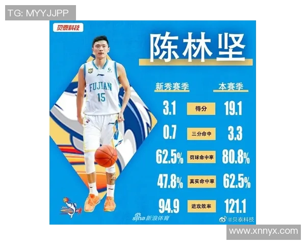 陈林坚：从青涩球员到篮球场上的璀璨明星之路