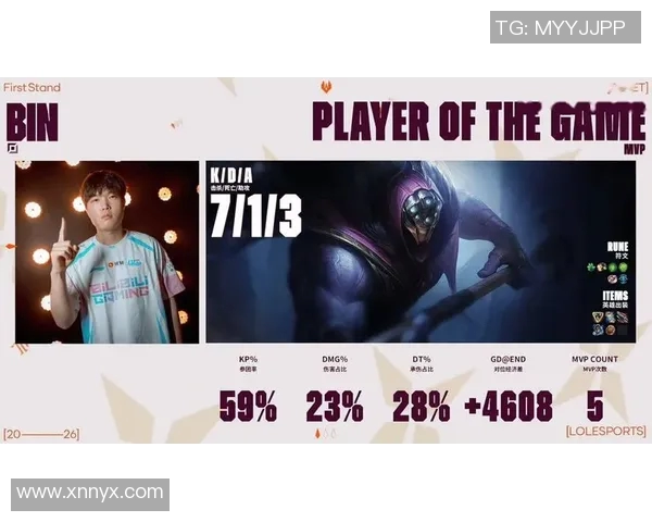 英雄联盟团队配合实力榜单揭晓V5战队荣登第二名引发热议