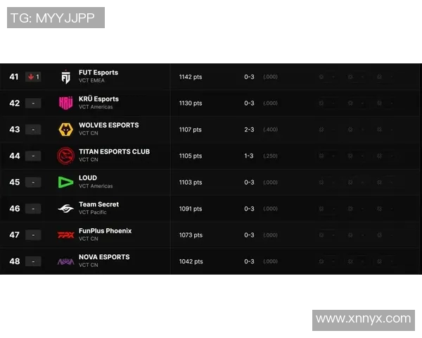 权威发布：CSGO实力排行榜揭晓各队伍最新战力对比分析